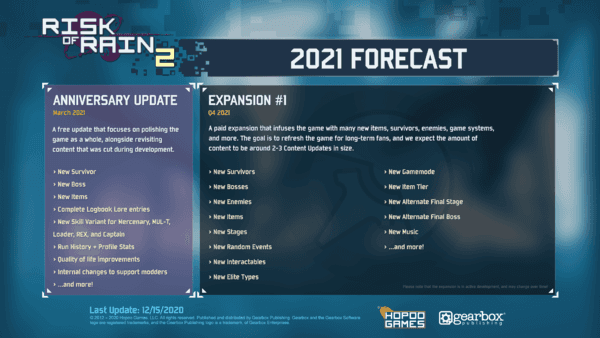 《雨中冒险2》官方公布二周年更新计划